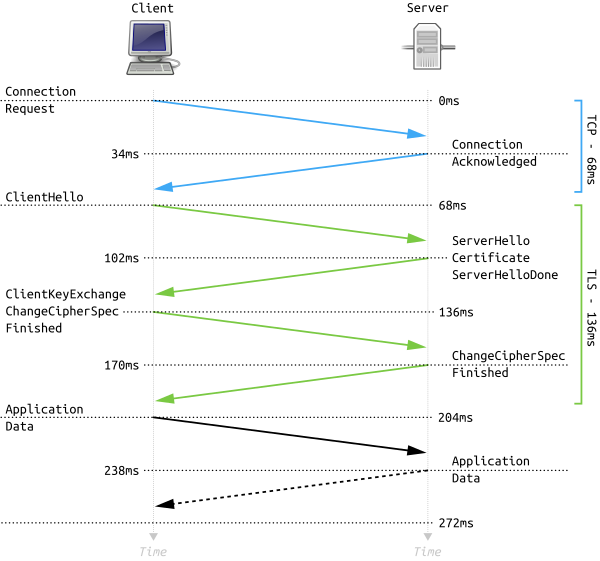 TLS handshake