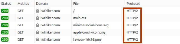 HTTP2 in Firefox dev tools